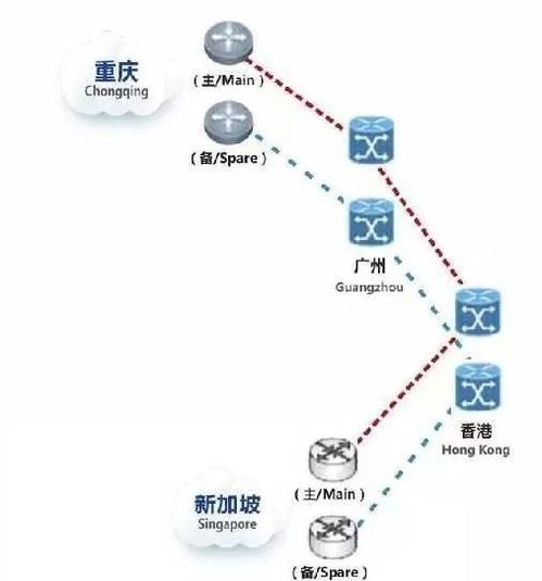 疫情催生數(shù)字經(jīng)濟(jì)發(fā)展新機(jī)遇 重慶如何順勢而為發(fā)展互聯(lián)網(wǎng)數(shù)據(jù)服務(wù)
