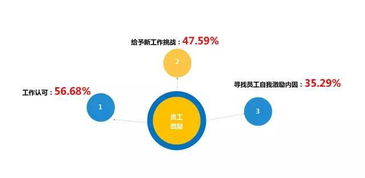 10個互聯(lián)網(wǎng)員工大數(shù)據(jù) 年輕化、愛跳槽等趨勢如何重塑職場生態(tài)